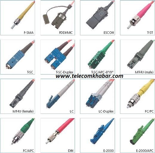Different optical connector types