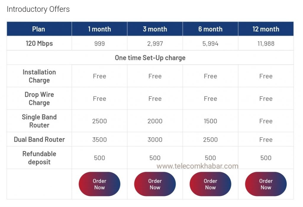 120Mbps packages of CGNET