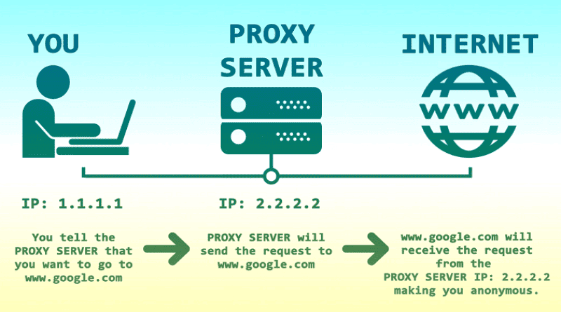 what-is-proxy-server-and-how-it-works